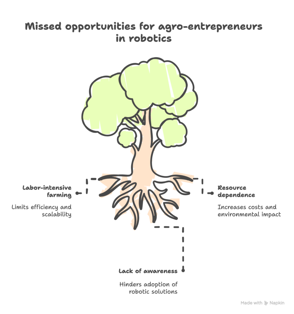 agricultural robotics