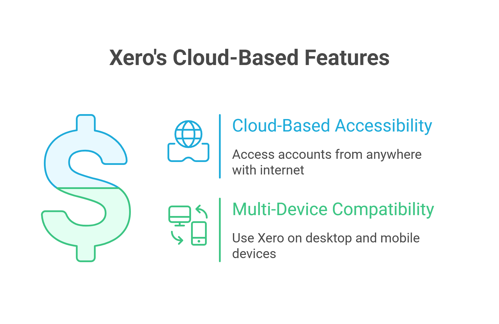 Xero Accounting Software for Small Business Features Benefits in 2025