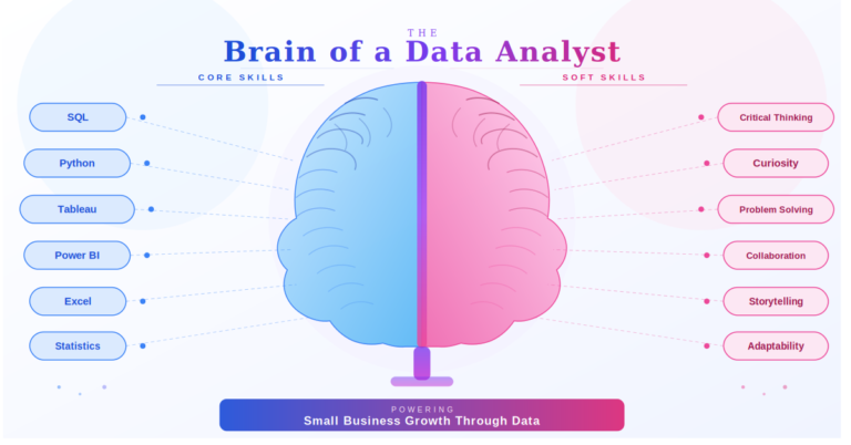 Data analyst