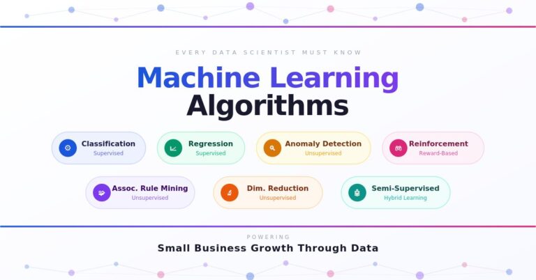 Machine Learning